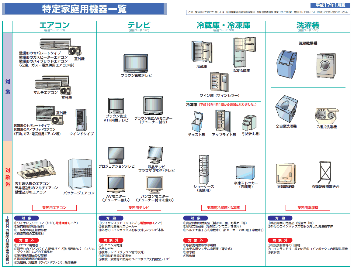 リサイクル 法 家電